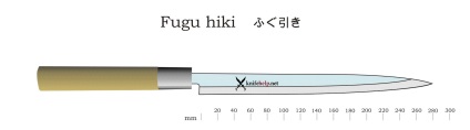 Knifehelp - cutite japoneze de bucatarie