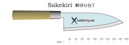 Knifehelp - cutite japoneze de bucatarie