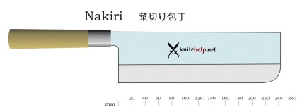 Knifehelp - cutite japoneze de bucatarie