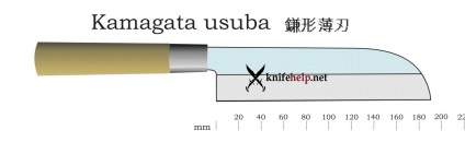 Knifehelp - cutite japoneze de bucatarie