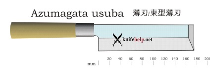 Knifehelp - cutite japoneze de bucatarie