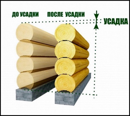 Compensatorul contracției de contracție - ce este, tipurile și aplicarea