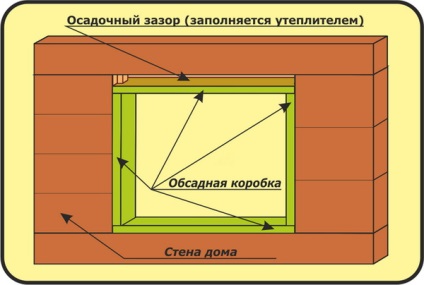 Compensatorul contracției de contracție - ce este, tipurile și aplicarea