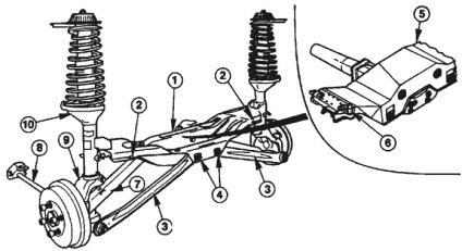 Designul suspensiei spate a modelului Ford Mondeo