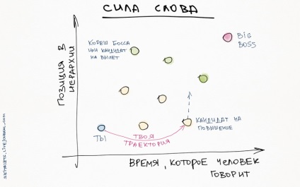 Rezumatul celor mai multe cărți despre auto-dezvoltare - #workhardgopro