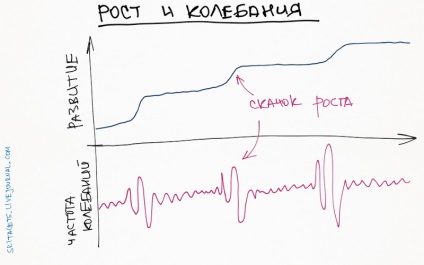 Sumarul celor mai multe cărți despre dezvoltarea de sine - #workhardgopro