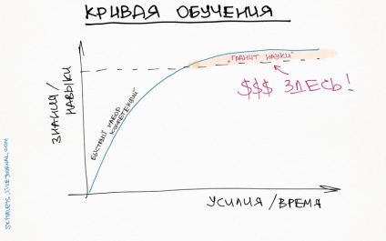 Rezumatul celor mai multe cărți despre auto-dezvoltare - #workhardgopro