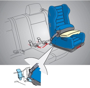 Isofix gyermekülés, oké támogatások