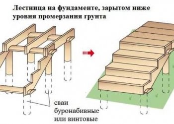 Verandă pentru alegerea designului băii și caracteristici de construcție, lestnici