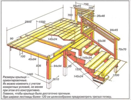 Verandă pentru alegerea designului băii și caracteristici de construcție, lestnici