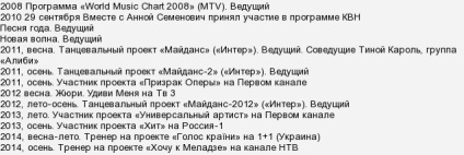 Cine este Serghei Lazarev, biografie