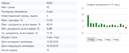 În cazul în care este mai bine să investiți bani pentru a obține un profit