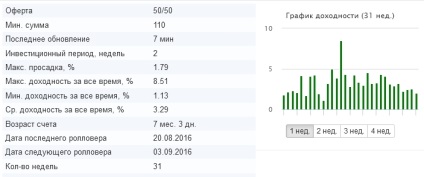 În cazul în care este mai bine să investiți bani pentru a obține un profit