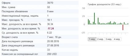 În cazul în care este mai bine să investiți bani pentru a obține un profit