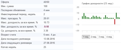 În cazul în care este mai bine să investiți bani pentru a obține un profit