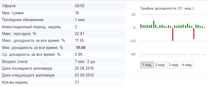 În cazul în care este mai bine să investiți bani pentru a obține un profit