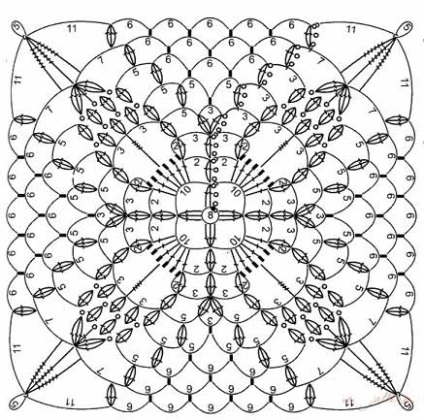 Motive de pătrat pentru croșetat
