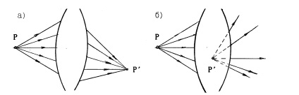 Lab n 10