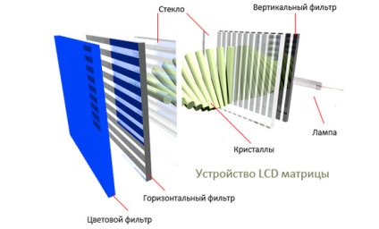 LCD mátrix laptop eszköz és működési elv