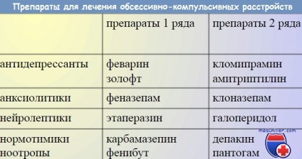 Tratamentul și prognosticul tulburărilor obsesiv-compulsive (okr)