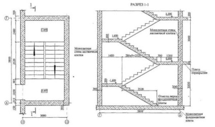 Scările deschise în tavan includ calculul dimensiunilor (foto și video)