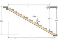 Ladder с ръцете си дизайн, чертежи и размери