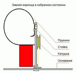 Сом на zherlitsy