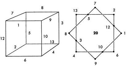 Magic polyhedra