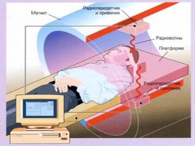 Imagistica prin rezonanță magnetică (MRT) - spital regional regional din Kazahstan