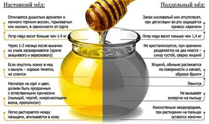 Dragă cum să distingem între naturale și fals, ce miere este vândută