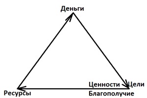 Мисля си за милионер как да привлече просперитет в живота си - в центъра на живото слово