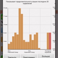 Jurnal mobil de dezvoltare-dezvoltare a unui copil de ansamblu pentru Android și iOS