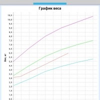 Mobil alkalmazások naplók gyermek fejlődését beszámolót Android és iOS