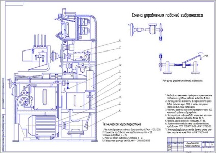 Modernizarea sistemului de acționare a standului de reglare a echipamentului de combustibil ki-921