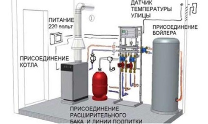 Instalarea cazanelor de încălzire cu gaze pe mâini, podeși și pereți în bucătărie, în baie
