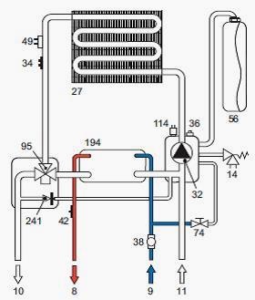 Instalarea și întreținerea unui cazan pe gaz cu două circuite ferroli diva