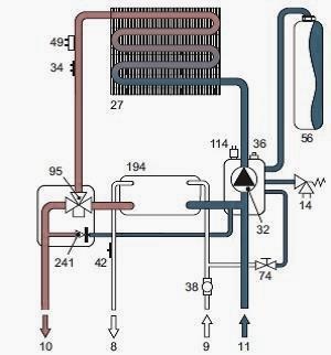 Instalarea și întreținerea unui cazan pe gaz cu două circuite ferroli diva