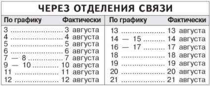 Допълнителното пенсионно от 32% на ветераните от войните