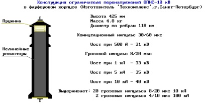 Întreruperi neliniari de supratensiune