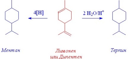 Lipide nesaponificabile