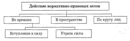 Actul normativ normativ este cea mai importantă sursă de lege din Rusia