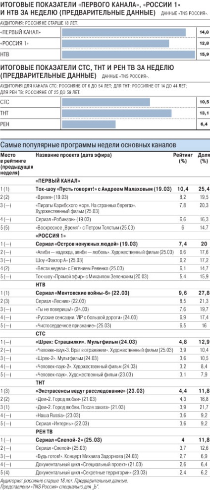 Mintegy vakmerőség előtt a rák - Kommerszant № 54 (4839), a sajtó