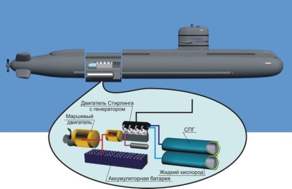 Exemplu de instalație anaerobă pentru submarinele care lucrează deja - agenția de știri a armamentului din Rusia
