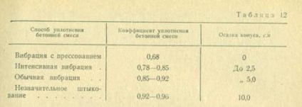 Meghatározása mobilitás, merevség és térfogatsúlyát betonkeverék