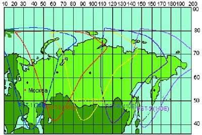 Resursa de frecvență orbitală din Rusia, rețeaua
