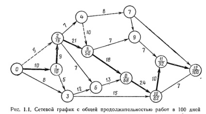 A termelés szervezése kábelezés - előadások - operációs rendszerek pptx doc teljesítmény