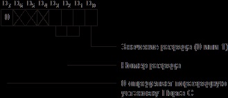 Organizarea interfeței în microcomputere