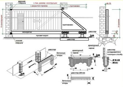 Programele de bază pentru calcularea poštei kovka 3d, sopromat