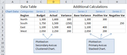 Afișează diferența pe histograma și schema de bare cu gruparea în Excel