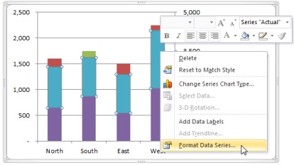 Afișează diferența pe histograma și schema de bare cu gruparea în Excel